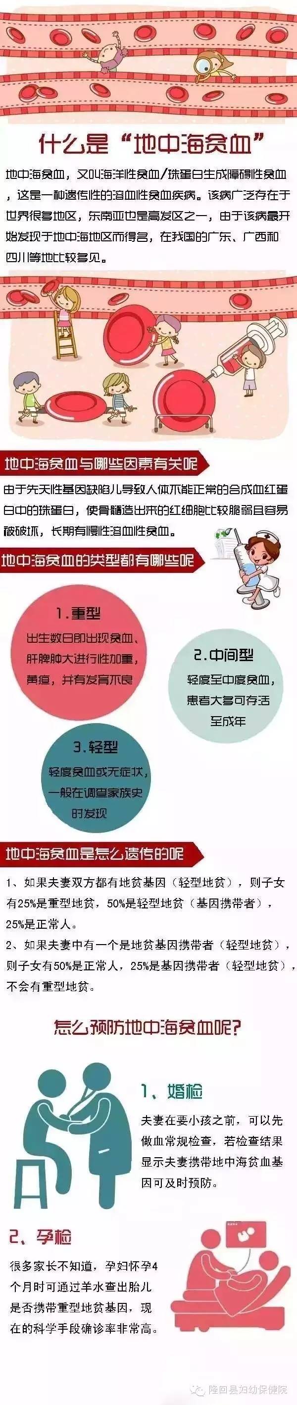 预防地中海贫血 做好产前检查