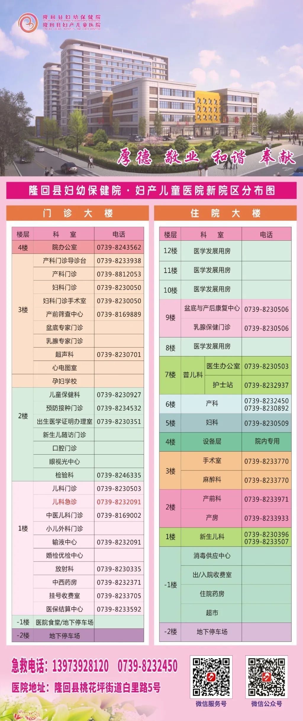 隆回县妇幼保健院新院区楼层科室分布图