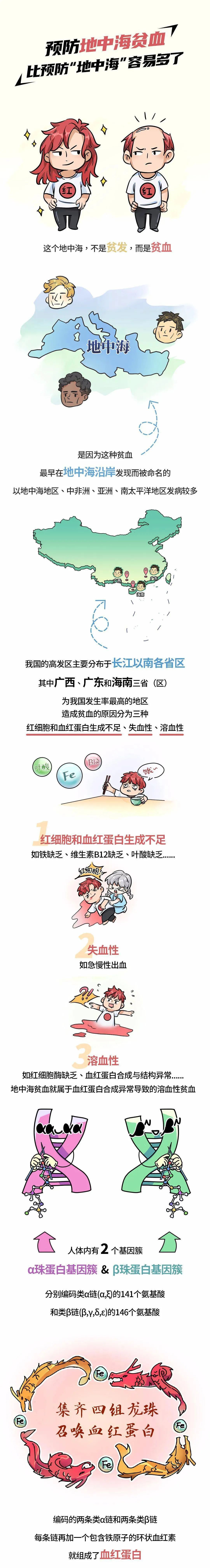 《预防地中海贫血，比预防“地中海”容易多了》
